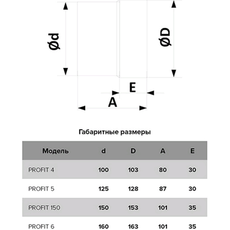 Profit d100. Вентилятор канальный era profit d100. Осевой канальный вентилятор profit 150. Era profit 150 12v. Profit 6 Эра вентилятор канальный.